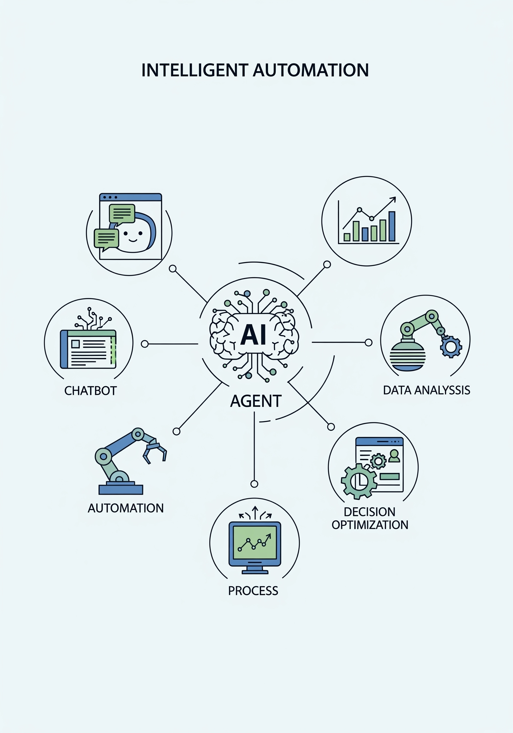 AI Agent Development